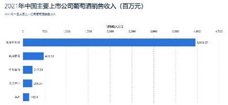 歐賽斯行業(yè)洞察： 10問10答快速了解如何從0到1打造紅酒品牌