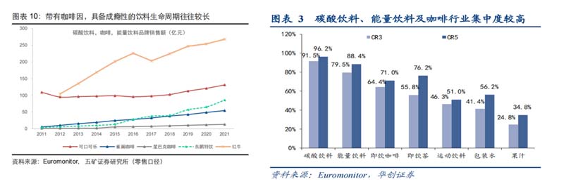 5000字講透能量飲料行業現狀