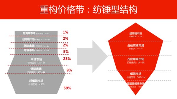 一個高端禮瓷實戰案例，講透定價底層邏輯