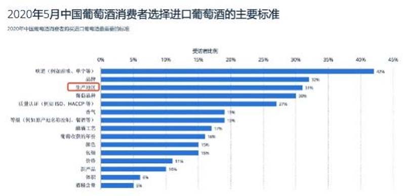 歐賽斯行業(yè)洞察： 10問10答快速了解如何從0到1打造紅酒品牌