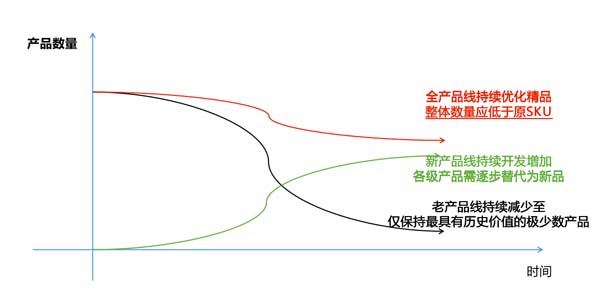 一個高端禮瓷實戰案例，講透定價底層邏輯