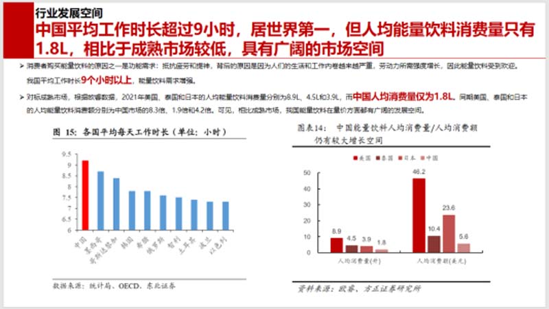 5000字講透能量飲料行業現狀