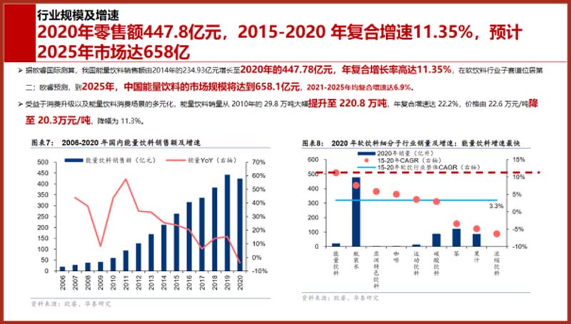 5000字講透能量飲料行業現狀