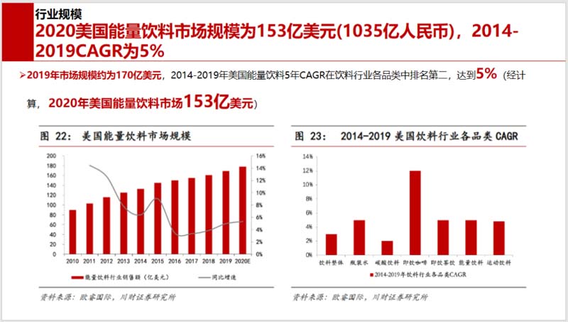 5000字講透能量飲料行業現狀