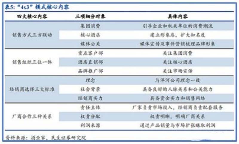 歐賽斯行業(yè)洞察： 10問10答快速了解如何從0到1打造紅酒品牌