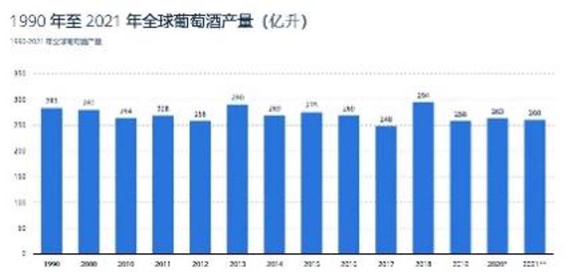 歐賽斯行業(yè)洞察： 10問10答快速了解如何從0到1打造紅酒品牌