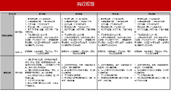 大將軍陶瓷全案：戰略落地一年，招商200+，金額破億元