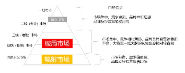 大將軍陶瓷全案：戰略落地一年，招商200+，金額破億元