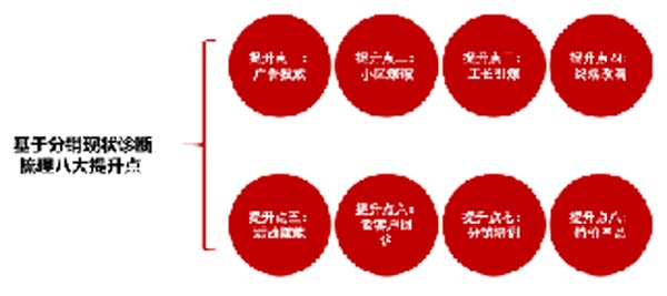 大將軍陶瓷全案：戰略落地一年，招商200+，金額破億元