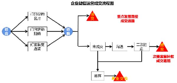 大將軍陶瓷全案：戰略落地一年，招商200+，金額破億元