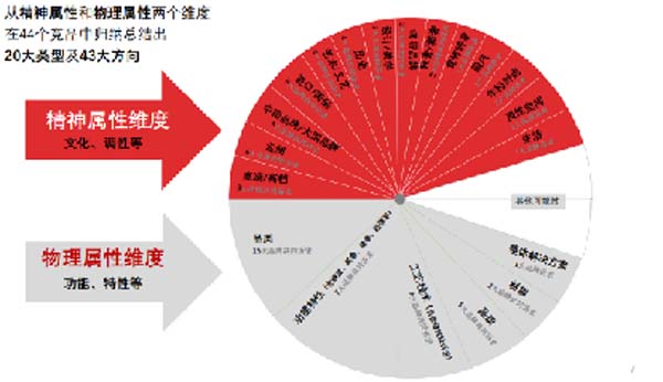 大將軍陶瓷全案：戰略落地一年，招商200+，金額破億元