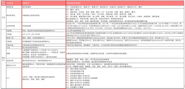 歐賽斯行業洞察：傳統購百渠道4大洞察3大發展方向