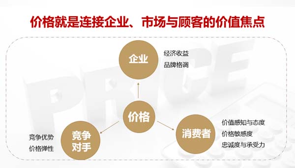 價盤體系策劃：高質優價的規律及方法