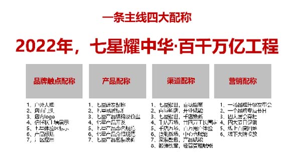 大將軍陶瓷全案：戰略落地一年，招商200+，金額破億元