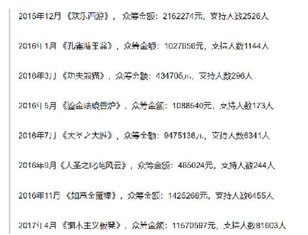 銅師傅：冷門行業的10億品牌成長之路