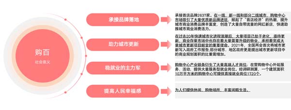 歐賽斯行業洞察：傳統購百渠道4大洞察3大發展方向