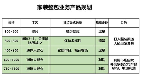 大將軍陶瓷全案：戰略落地一年，招商200+，金額破億元