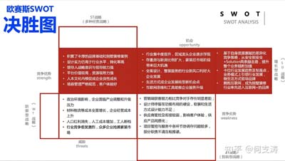 SWOT分析工具在家裝行業應用，助力星杰國際品牌高端化