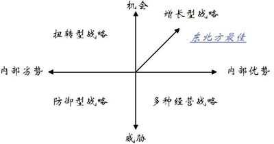 SWOT分析工具在家裝行業應用，助力星杰國際品牌高端化