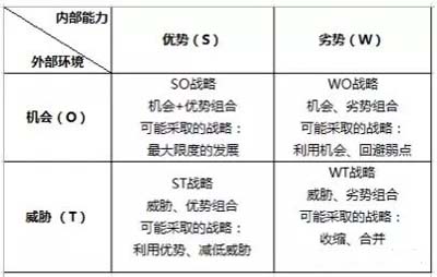 SWOT分析工具在家裝行業應用，助力星杰國際品牌高端化