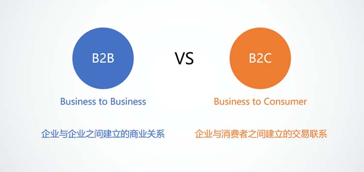 探析B2B品牌聚焦核心打造要素品牌的方法