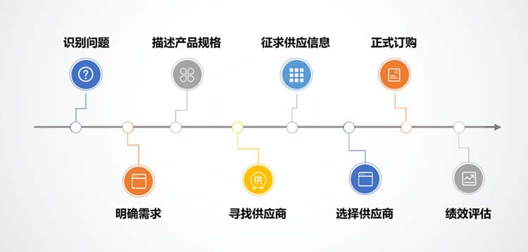 探析B2B品牌聚焦核心打造要素品牌的方法