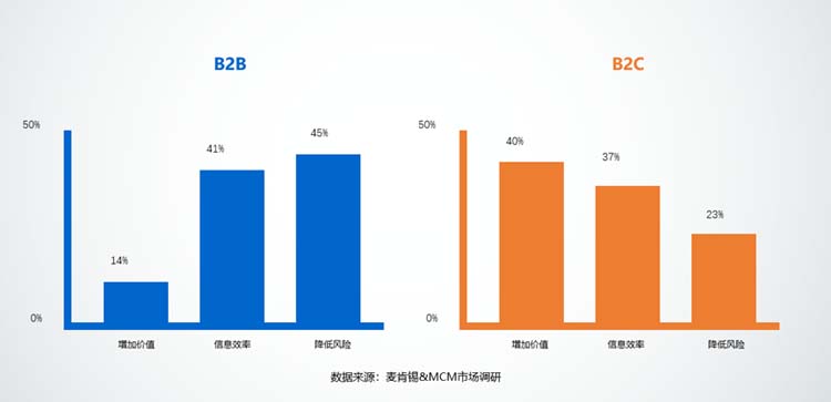 探析B2B品牌聚焦核心打造要素品牌的方法