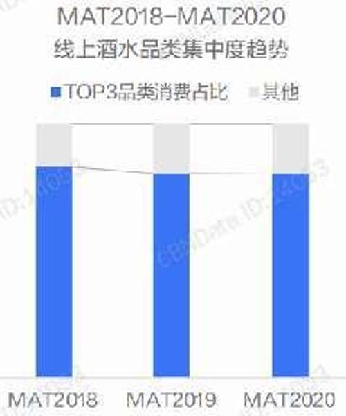 行業深度報告！5000字說透中國黃酒行業