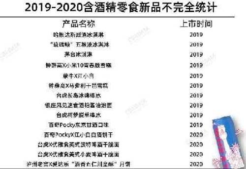 行業深度報告！5000字說透中國黃酒行業