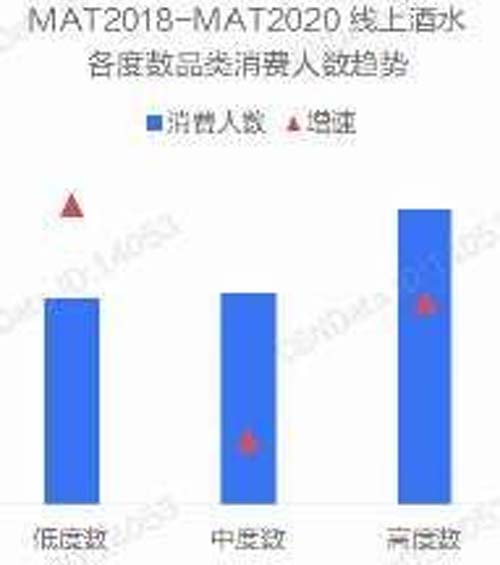 行業深度報告！5000字說透中國黃酒行業