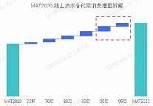 行業深度報告！5000字說透中國黃酒行業