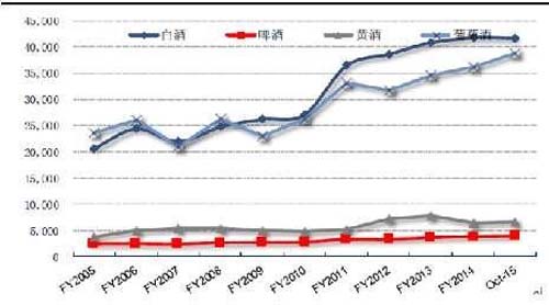 行業深度報告！5000字說透中國黃酒行業