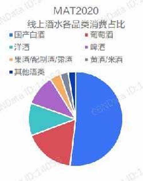 行業深度報告！5000字說透中國黃酒行業