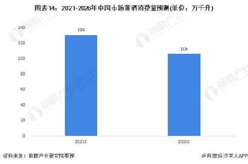 行業深度報告！5000字說透中國黃酒行業