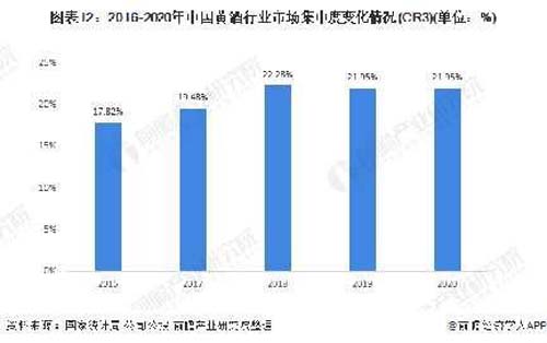 行業深度報告！5000字說透中國黃酒行業