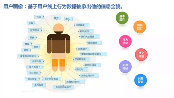 搭乘“數智化”快車道，開啟企業下一輪增長新紀元