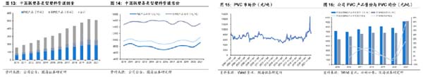 企業(yè)研究：管道龍頭企業(yè)“中國(guó)聯(lián)塑”研究分析