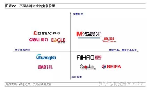 小文具、大產業：文具產業深度市場分析報告