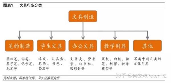 小文具、大產業：文具產業深度市場分析報告