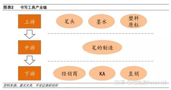 小文具、大產業：文具產業深度市場分析報告