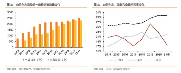 企業(yè)研究：管道龍頭企業(yè)“中國(guó)聯(lián)塑”研究分析