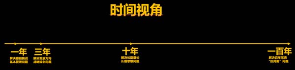 謀略新十年：在時間軸上看清商業(yè)的底層邏輯