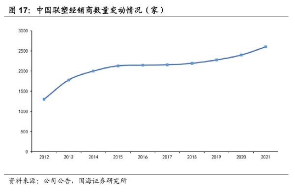 企業(yè)研究：管道龍頭企業(yè)“中國(guó)聯(lián)塑”研究分析