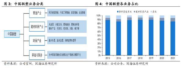 企業(yè)研究：管道龍頭企業(yè)“中國(guó)聯(lián)塑”研究分析