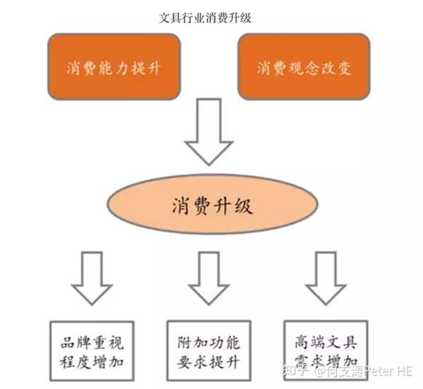 小文具、大產業：文具產業深度市場分析報告