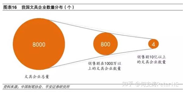 小文具、大產業：文具產業深度市場分析報告