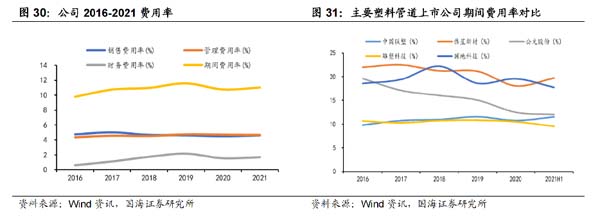 企業(yè)研究：管道龍頭企業(yè)“中國(guó)聯(lián)塑”研究分析