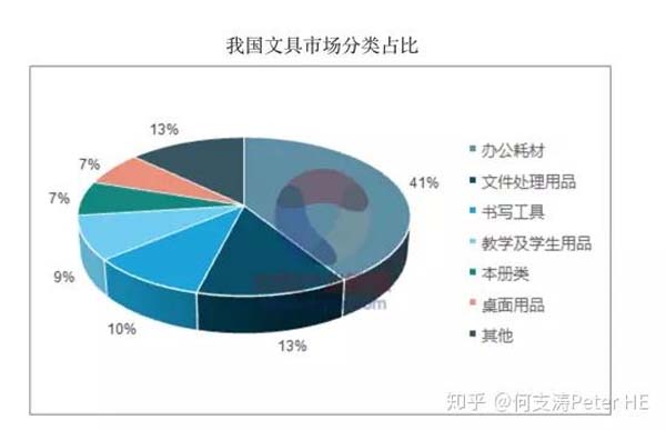 小文具、大產業：文具產業深度市場分析報告