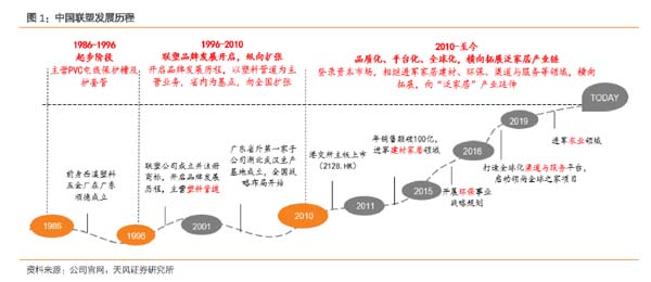 企業(yè)研究：管道龍頭企業(yè)“中國(guó)聯(lián)塑”研究分析