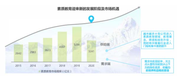 國學教育培訓品牌如何破圈？